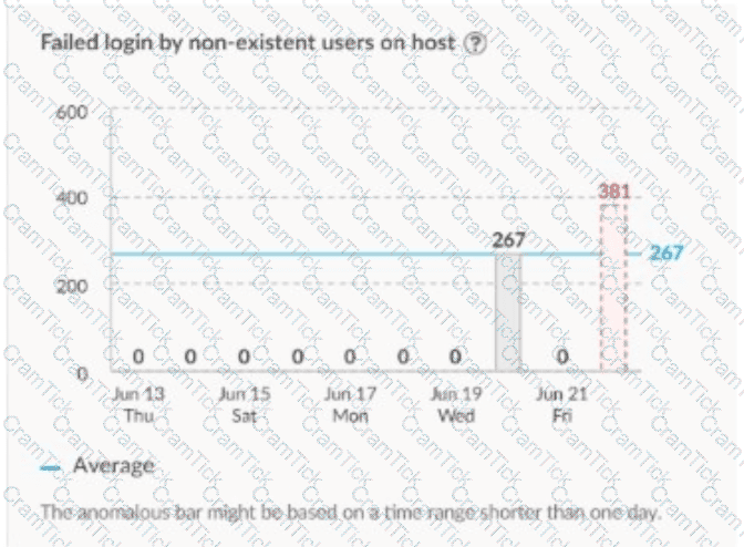 XSIAM-Analyst Question 1